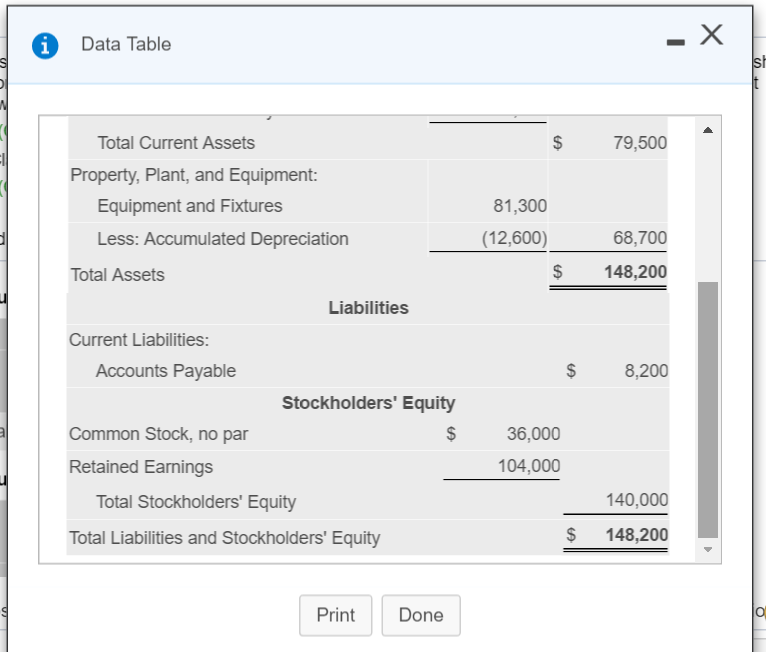 Current Assets: Cash Accounts Receivable Merchandise Inventory Total Current Assets $ 50,800