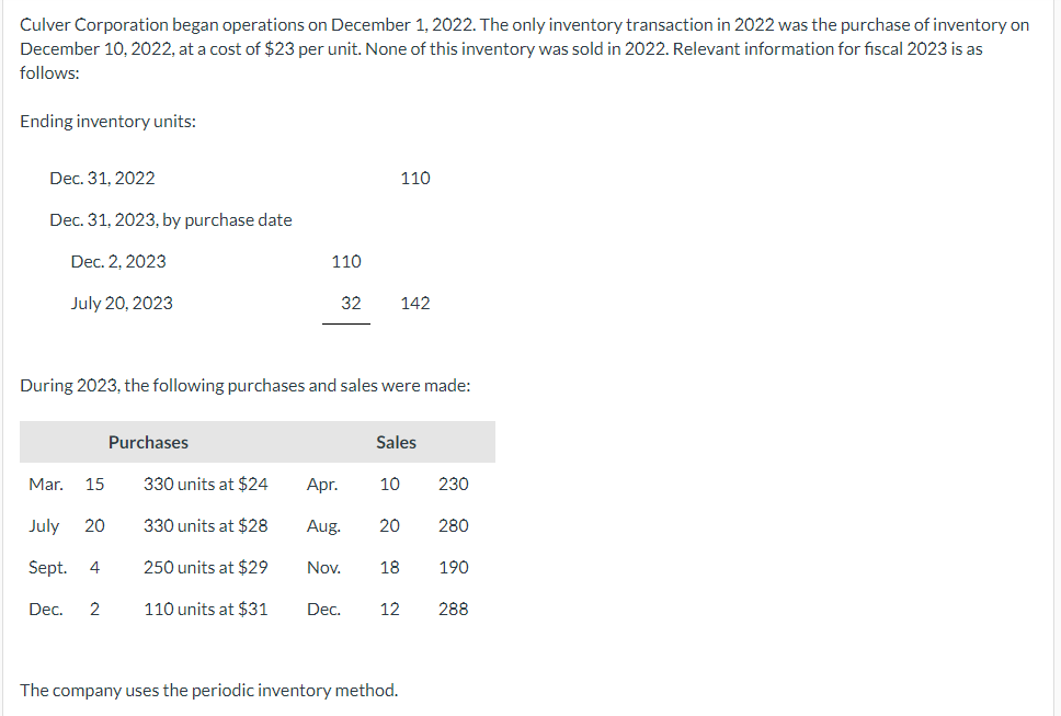 Determine the ending inventory under specific identification, wighted-average and FIFO method