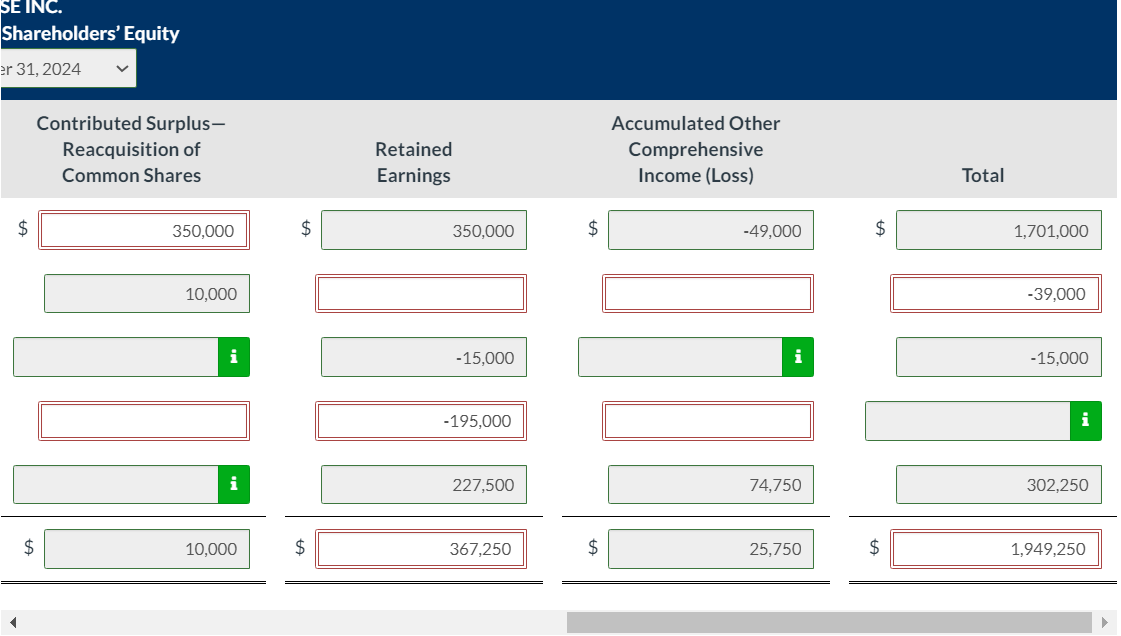 Please help me to solve it. It's urgent. SE INC. Shareholders' Equity