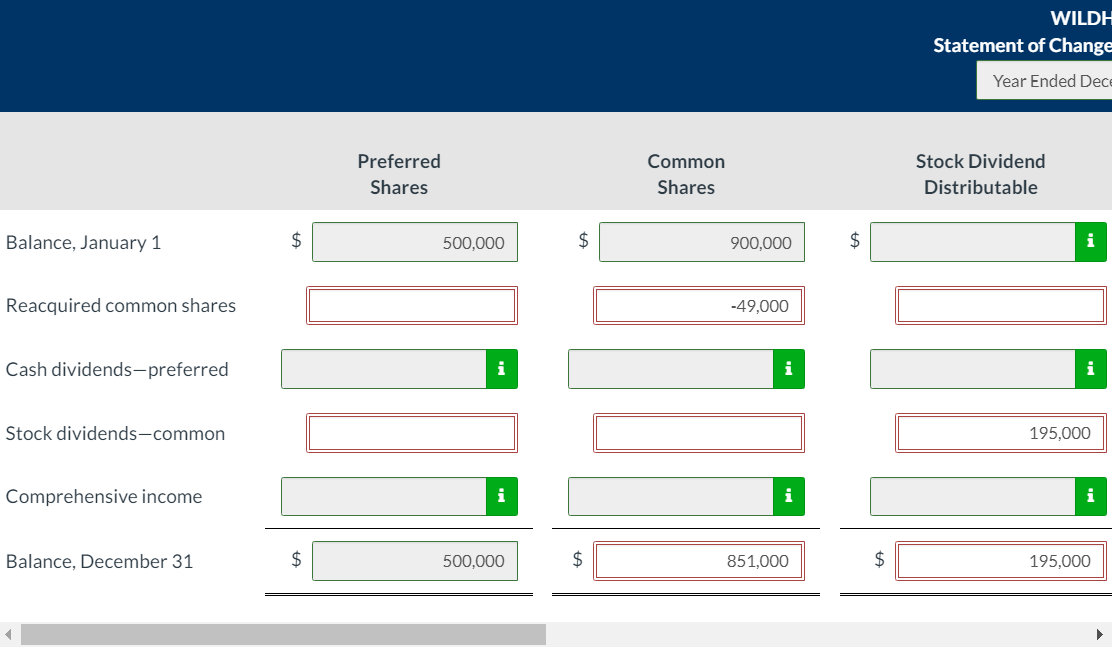 Accumulated Other Comprehensive Income (Loss) $ Total The shareholders' equity accounts of