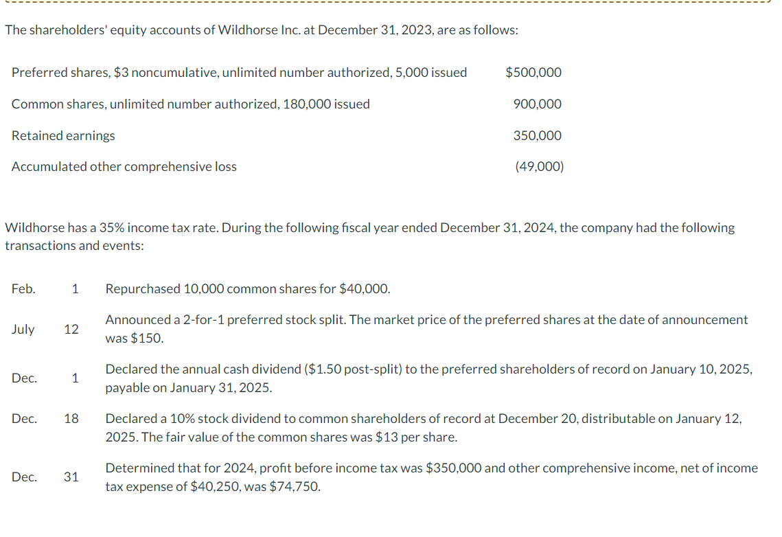 Wildhorse Inc. at December 31, 2023, are as follows: Wildhorse has a