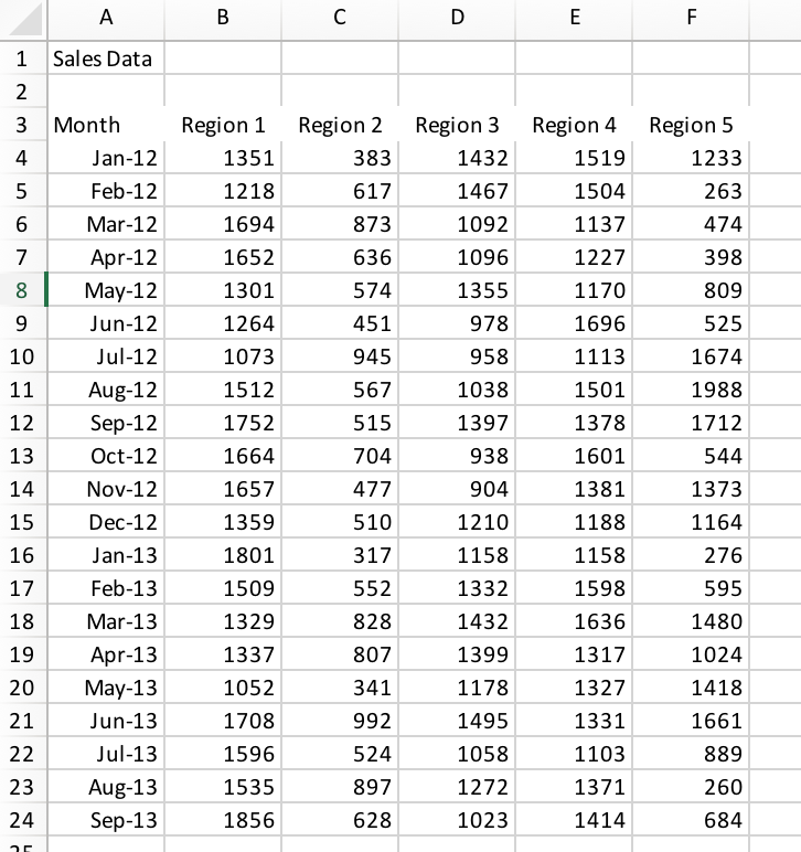 Place a control button in the worksheet "SalesData" Your code should work