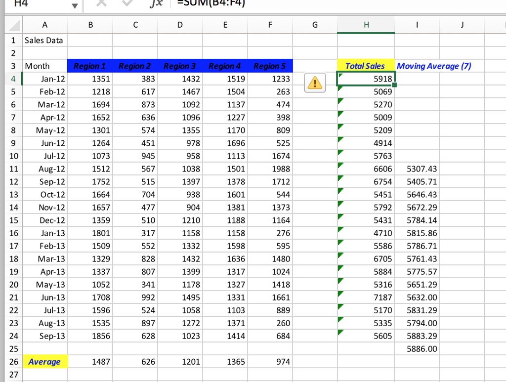 with data sheets with different number of regions and/or different number of