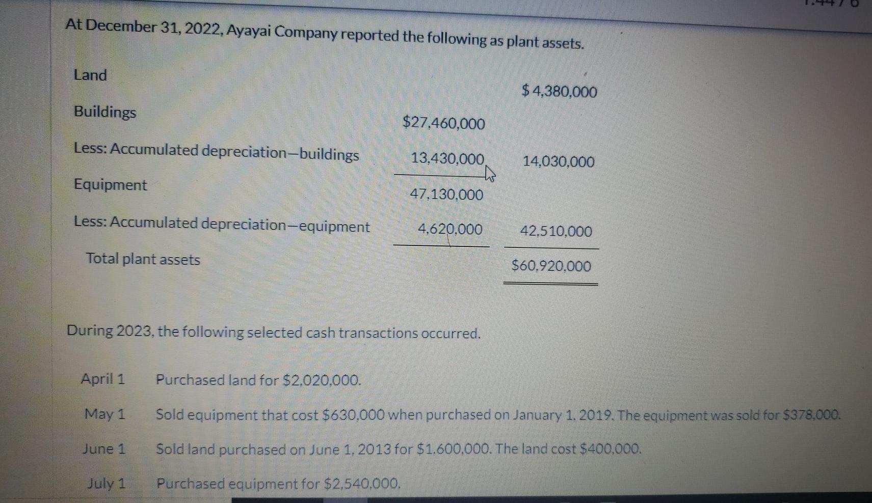 Help me to Understand where I am going wrong at. At December