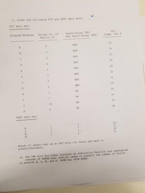  . 5. Given the following FIT and TEST data seta: FIT