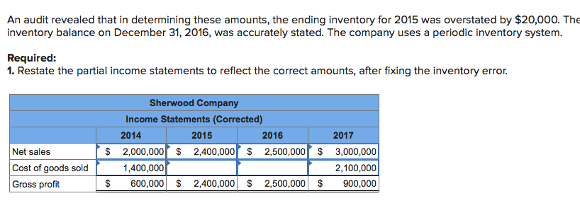 Partial income statements for Sherwood Company summarized for a four-year period show