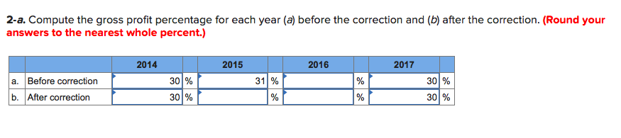 the following: 2014 2015 2016 2017 Net Sales Cost of Goods Sold