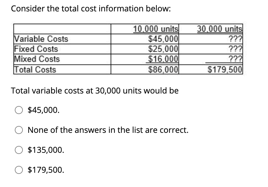 Consider the total cost information below: Variable Costs Fixed Costs Mixed
