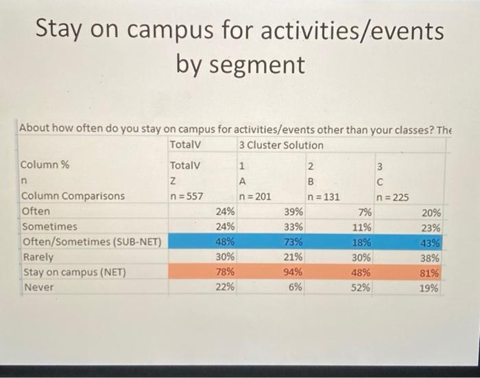 of Module 3), develop three different segments and present them in a
