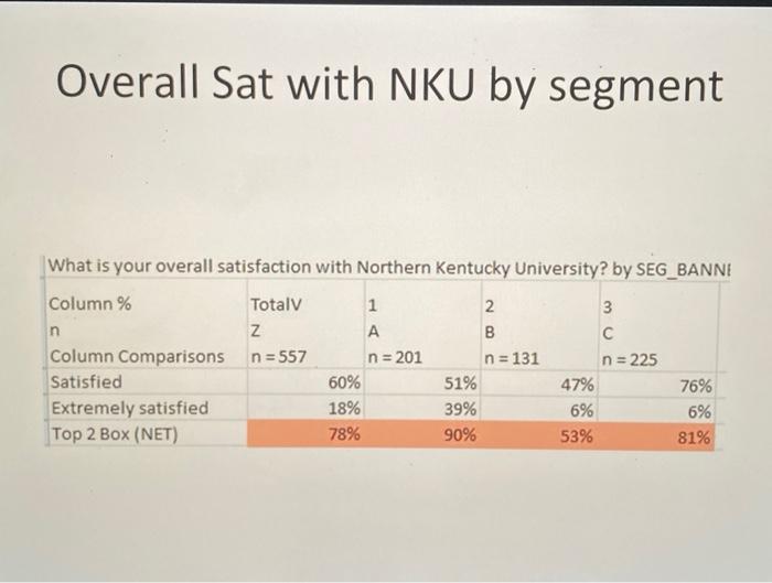 PPT document using the attached template [click here for the template]. -