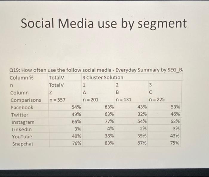 Create vivid, creative, descriptive names for each of the segments that you