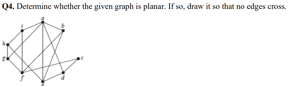  DrawQ4. Determine whether the given graph is planar. If so, draw