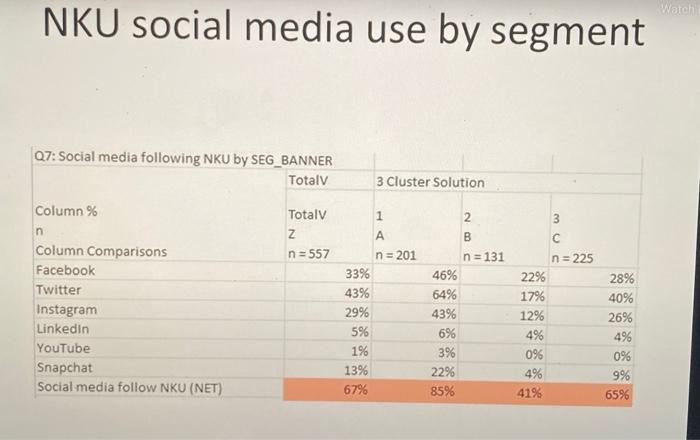 identify - Under each segment, describe at least four points of data