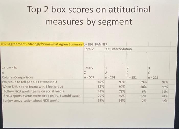 that differentiate this segment from the others Student living situation by segment