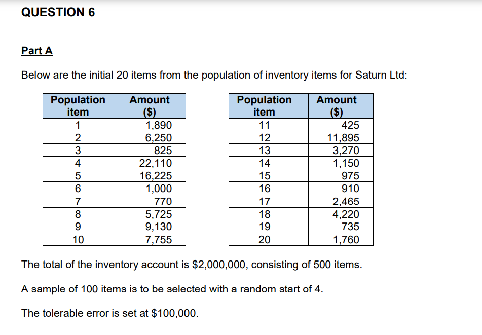  QUESTION 6 Part A Below are the initial 20 items from