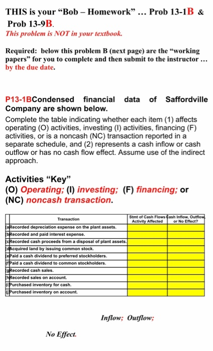  THIS is your "Bob -Homework" Prob 13-9B This problem is NOT