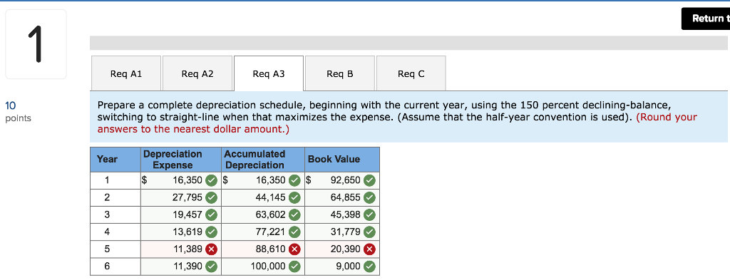 do I get it wrong. This is my very last guess and