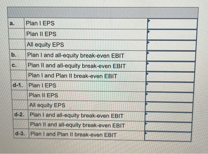 result in 20,000 shares of stock and $76,500 in debt. Plan II