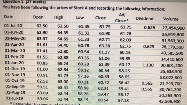  Based upon your calculations, what do you think the expected price