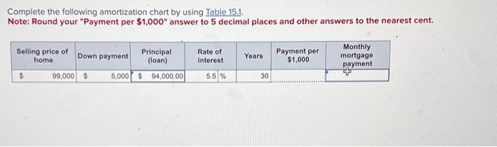  Complete the following amortization chart by using Table 151. Note: Round
