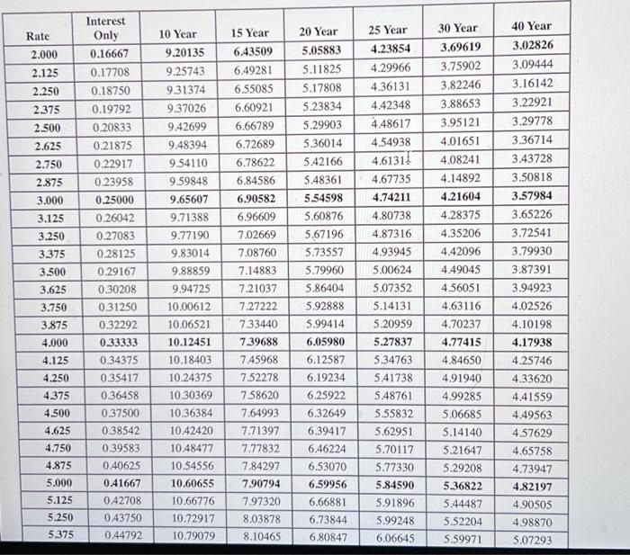 your "Payment per $1,000 " answer to 5 decimal places and other