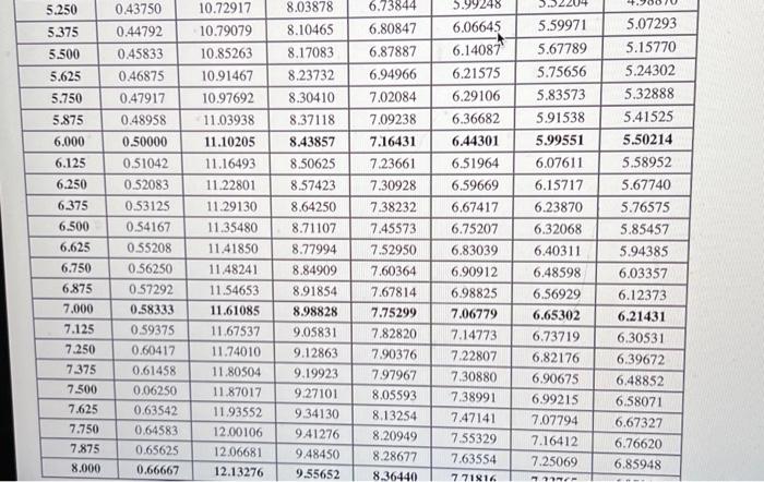 answers to the nearest cent