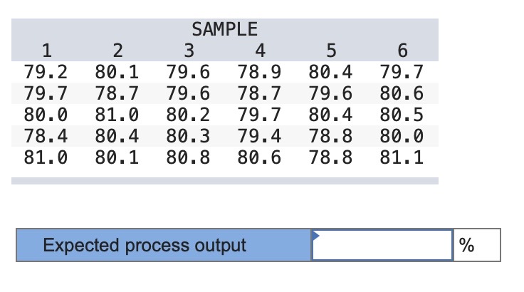 The lower and upper specifications for a software upgrade are 76 minutes