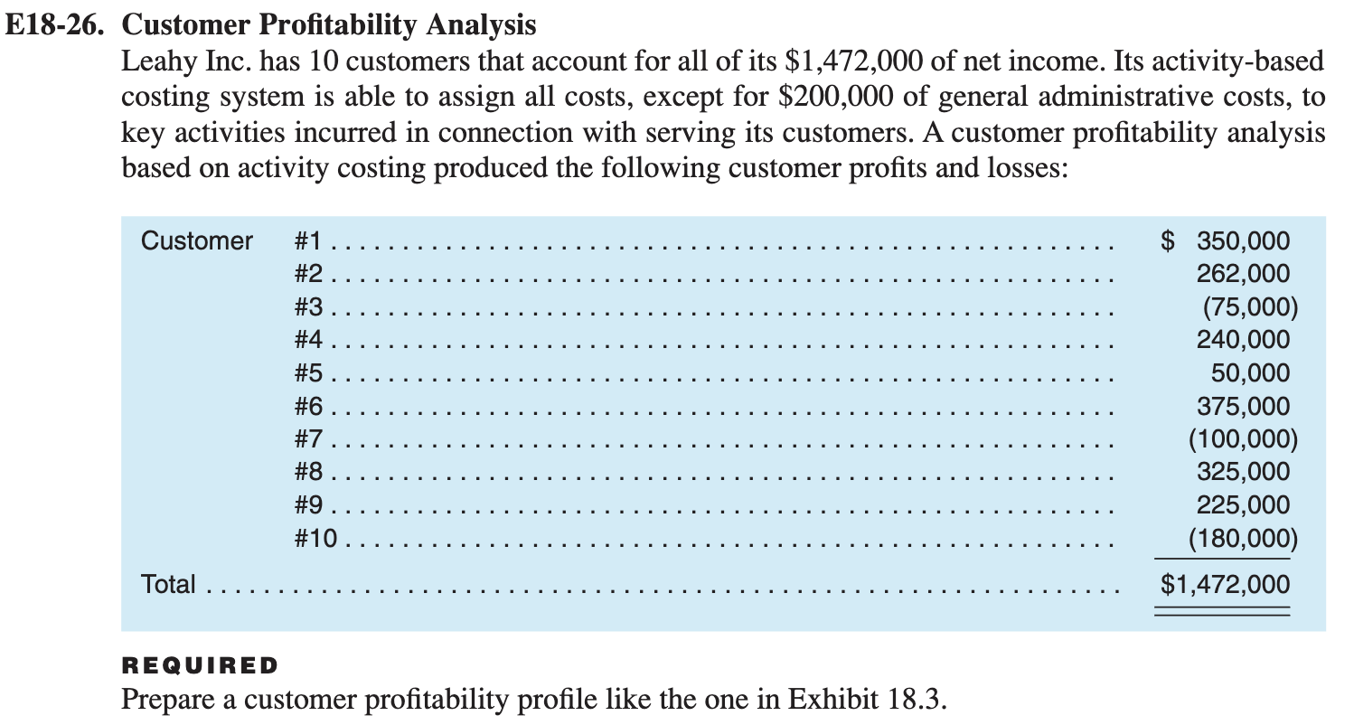  E18-26. Customer Profitability Analysis Leahy Inc. has 10 customers that account