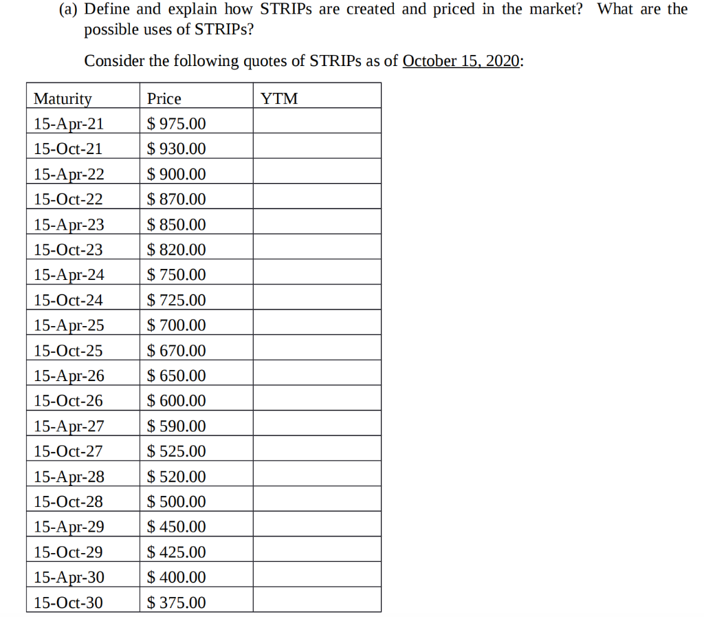 (a) Define and explain how STRIPs are created and priced in