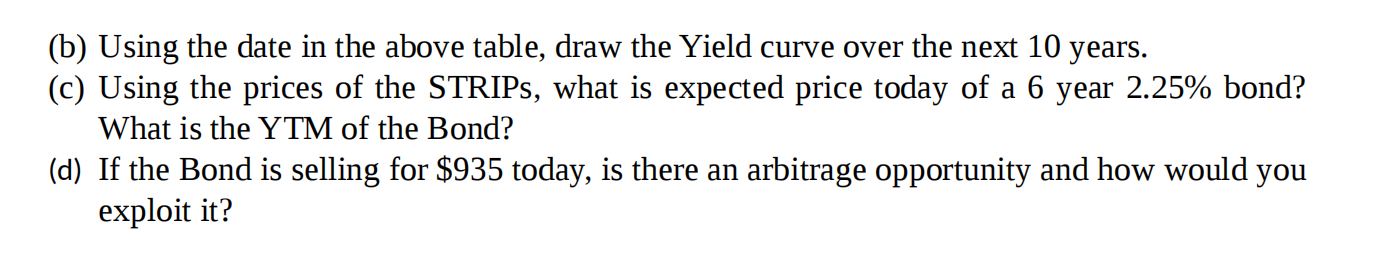 the market? What are the possible uses of STRIPs? Consider the following