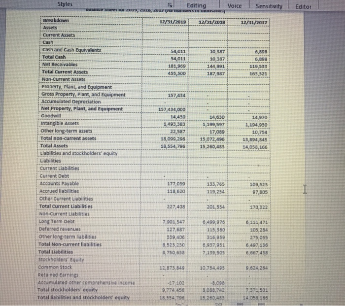 Investing, and Financing Cash Flows: Have operating, investing, and financing cash flows