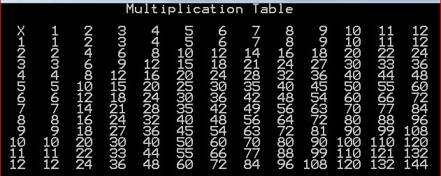 Two-dimensional arrays and functions Create your C++ code. Write the code to