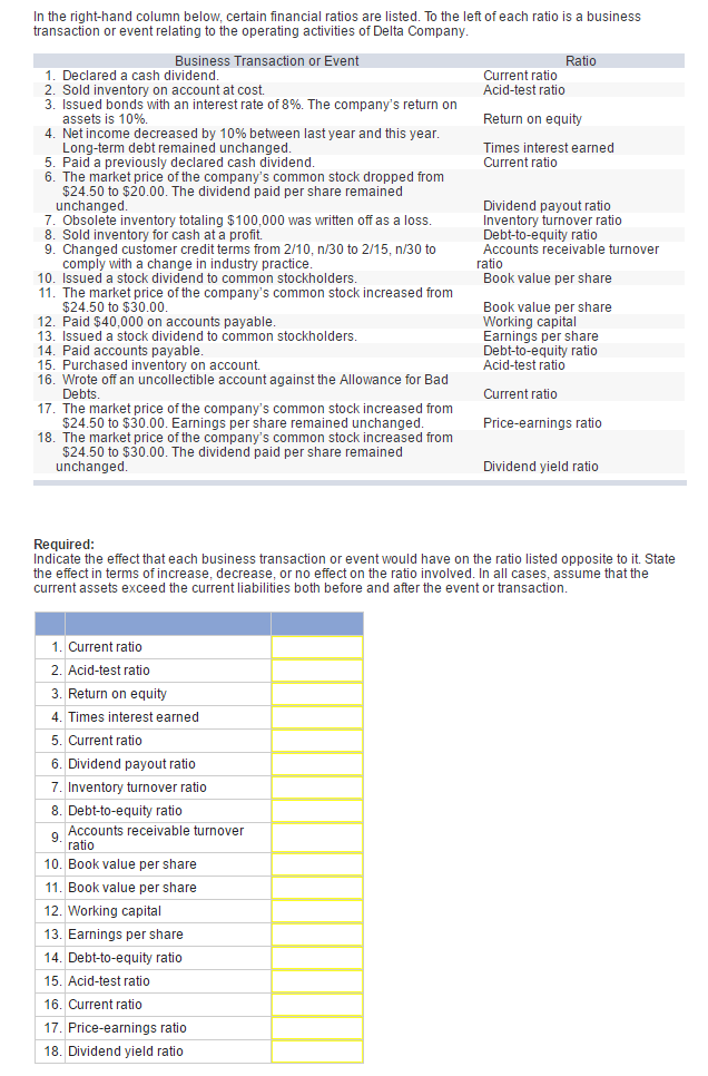 please help me answer In the right-hand column below, certain financial ratios