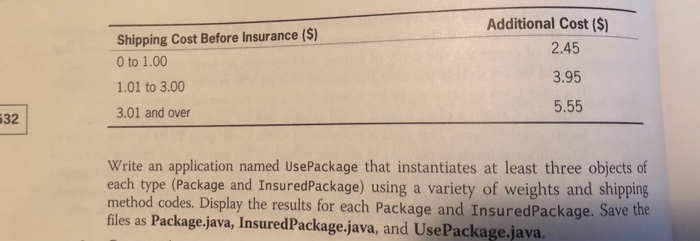 shipping meth Crea named and shipping cost. The shipping method is a