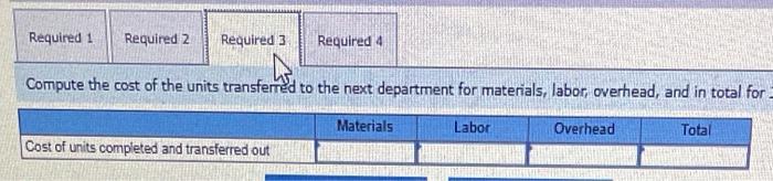 27,000 units and transferred them to the next department The cost of