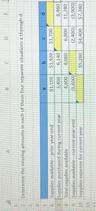  A B C D E 1 2 Determine the missing amounts