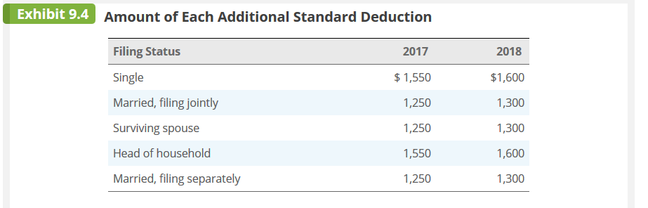 $ 6,350 $ 12,000 Married, filing jointly 12,700 24,000 Surviving spouse 24,000