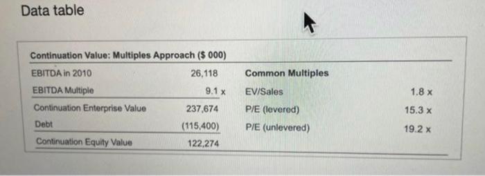 with it please!!! Data table Data table (Click on the following icon