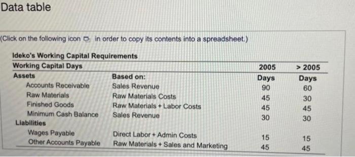 in order to copy its contents into a spreadsheet.) Data table Data