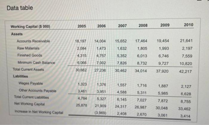 table Data table Data table (Click on the following icon Q in