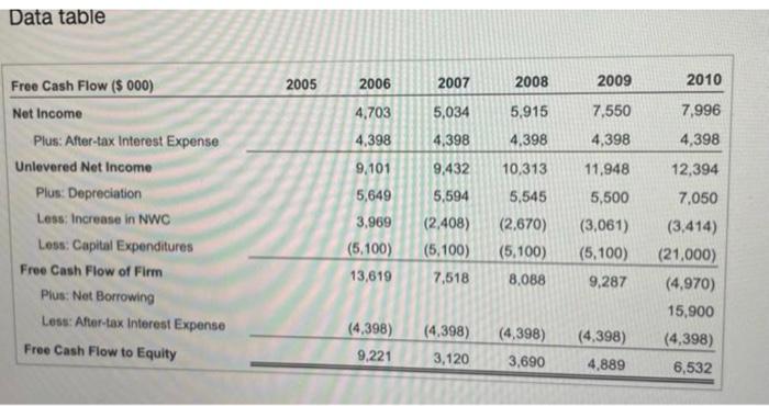 order to copy its contents into a spreadsheet.) Data table Data table
