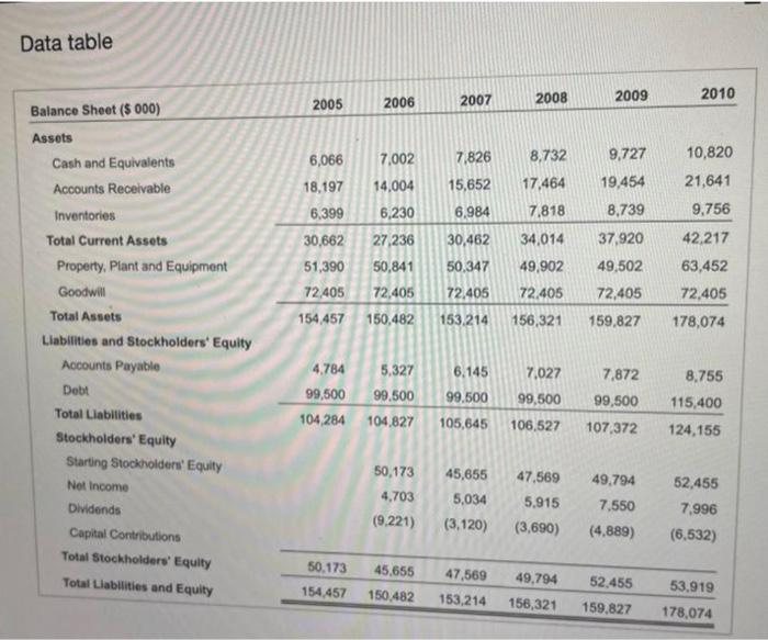 a spreadsheet.) Data table Data table Data table Data table (Click on