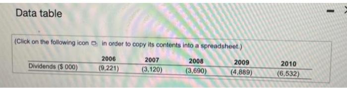 the following icon Q in order to copy its contents into a