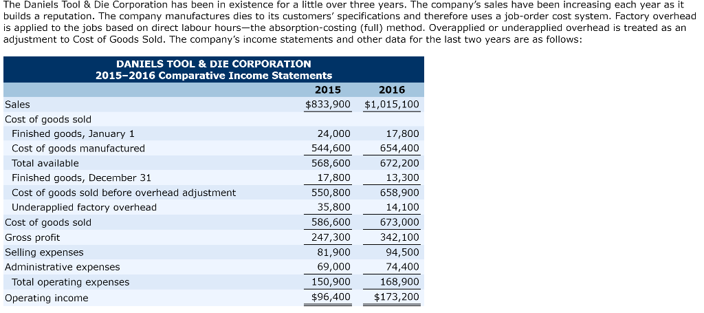 Hi, Question A is completely correct. Please just answer question B. The