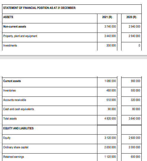 the Cash Flow Statement of Rolex Limited for the year ended 31