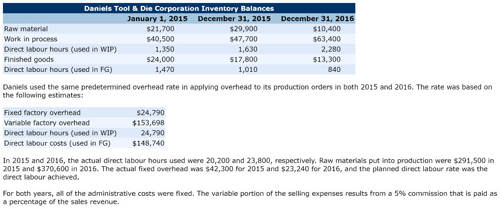 Daniels Tool & Die Corporation has been in existence for a little