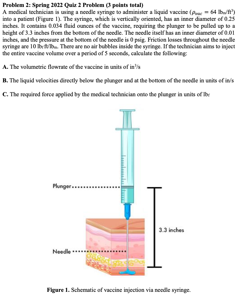  Problem 2: Spring 2022 Quiz 2 Problem (3 points total) A