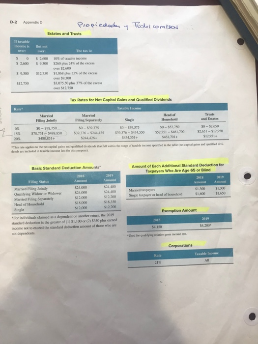  D-2 Todki comisar Appendix D Propiedades Estates and Trusts table income
