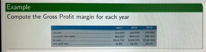  Example Compute the Gross Profit margin for each year 2013 Da
