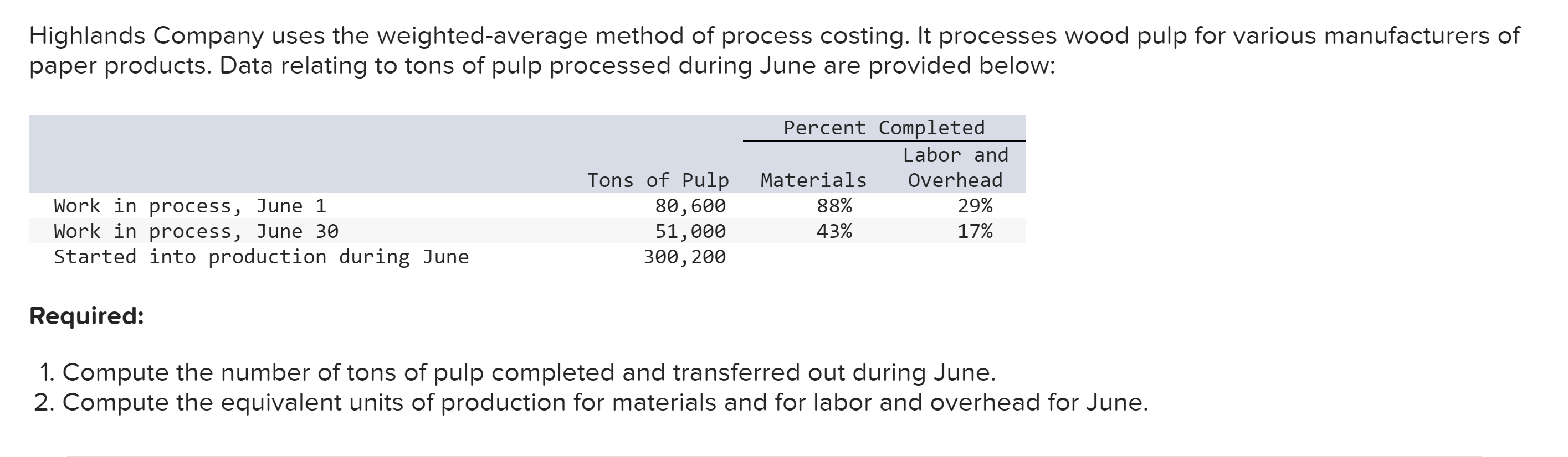 Hello, Please I need help with solving this assignment. Thank you Highlands